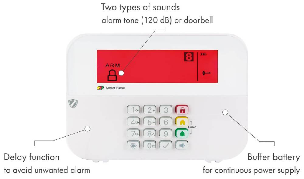 Schwaiger Funk-Alarm-System „Green Guard“ Zeitbegrenzte Promotion